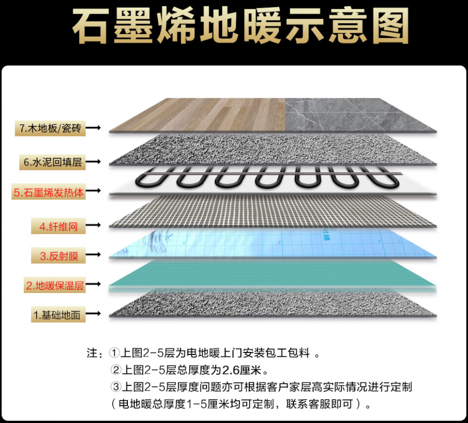 端州区 石墨烯电地暖公司哪家好？施工质量核心标准